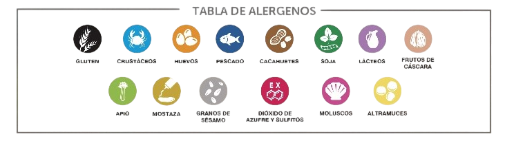 Tabla de alérgenos de Il Treno en Salobreña (Granada)